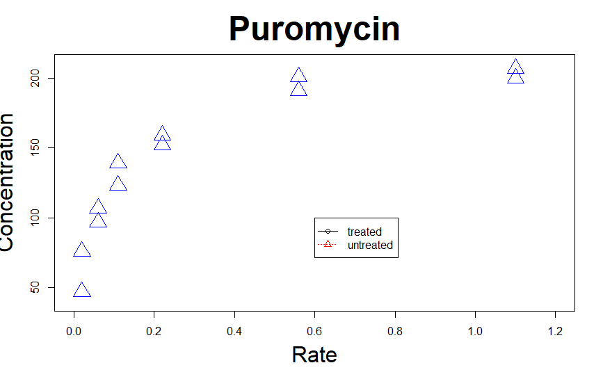 Rplot1