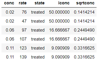 r-修改数据框变量